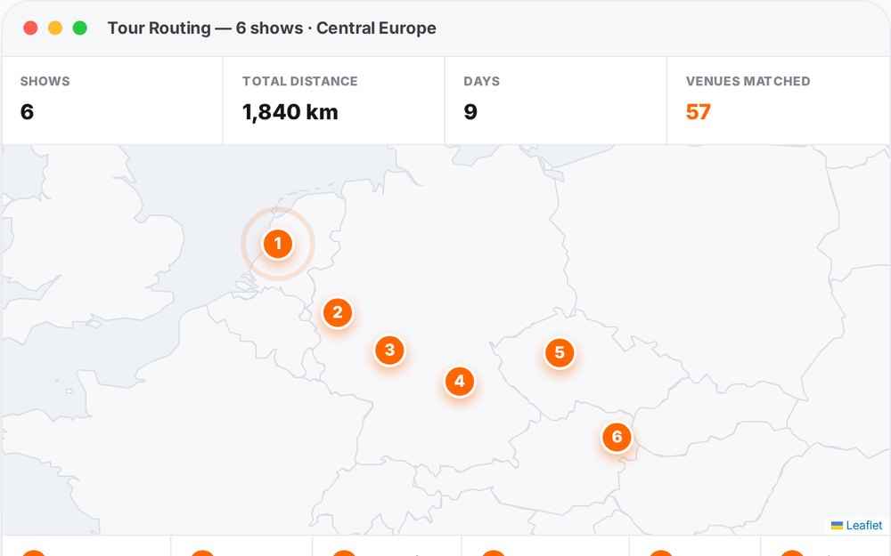 Tour Routing: a six-show route through Central Europe with matched venues